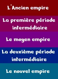 Ancient Egypt periods