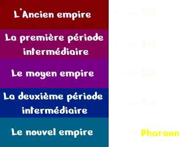 Egypt pharaoh period